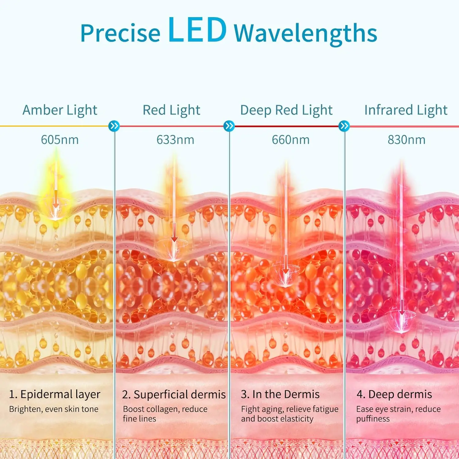 Red Light Therapy for Eyes, 3 Minutes NIR Red Light Eye Mask features