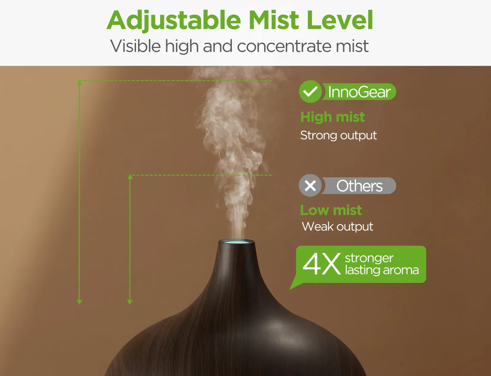 InnoGear Aromatherapy Diffuser & 10 Essential Oils Set detail