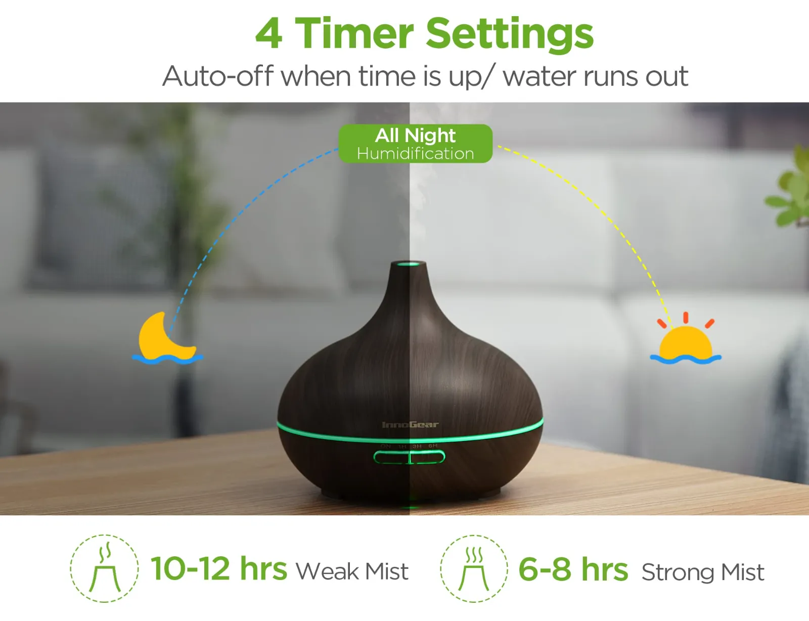 InnoGear Aromatherapy Diffuser & 10 Essential Oils Set results
