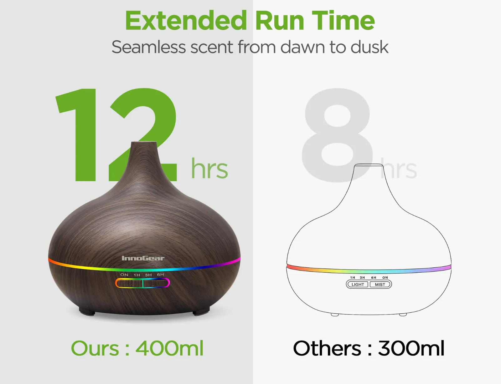 InnoGear Aromatherapy Diffuser & 10 Essential Oils Set showcase