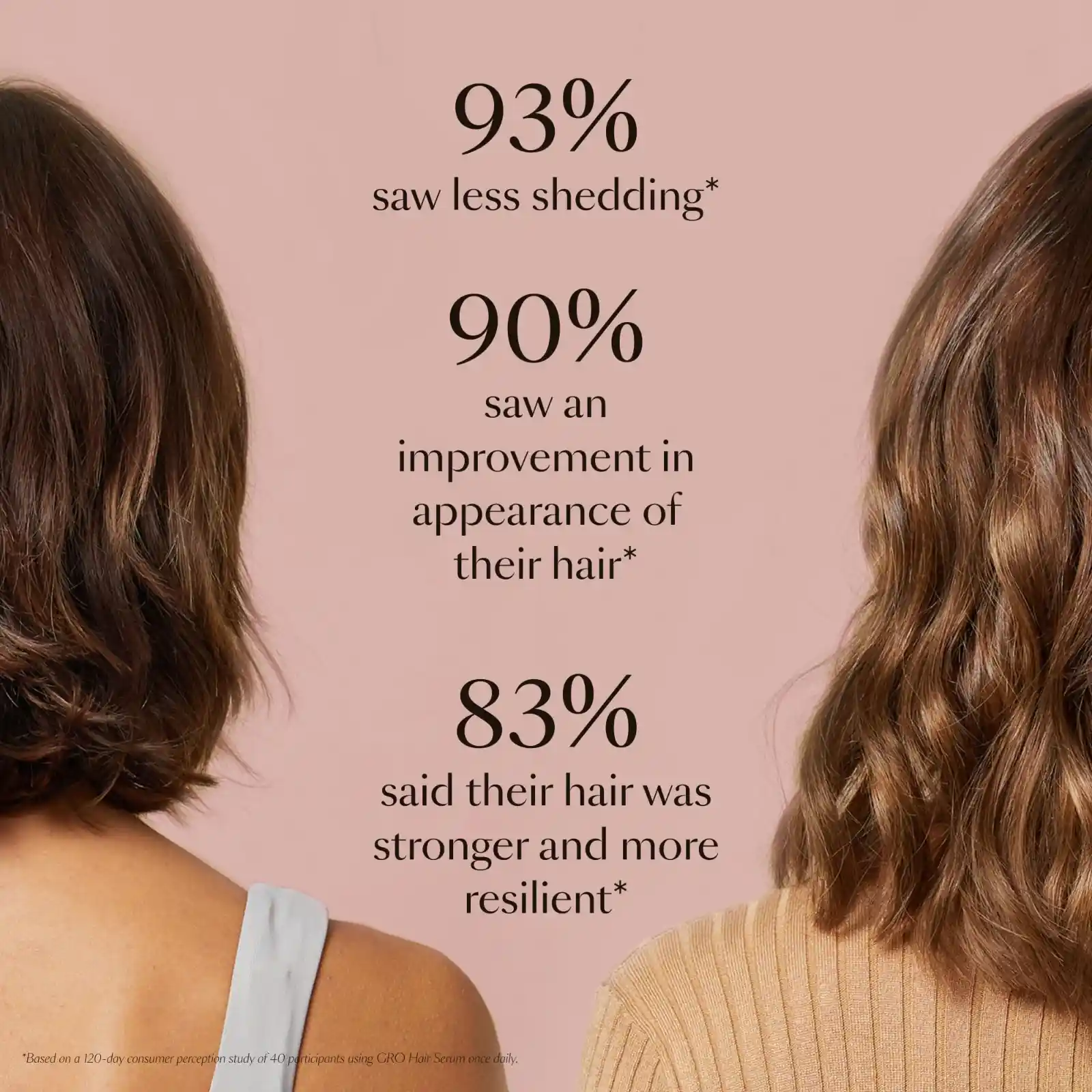 VEGAMOUR GRO Hair Serum for Hair Thinning & Shedding showcase