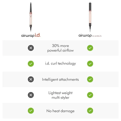 Dyson Airwrap i.d.™ – Intelligent Multi-Styler with No Heat Damage showcase