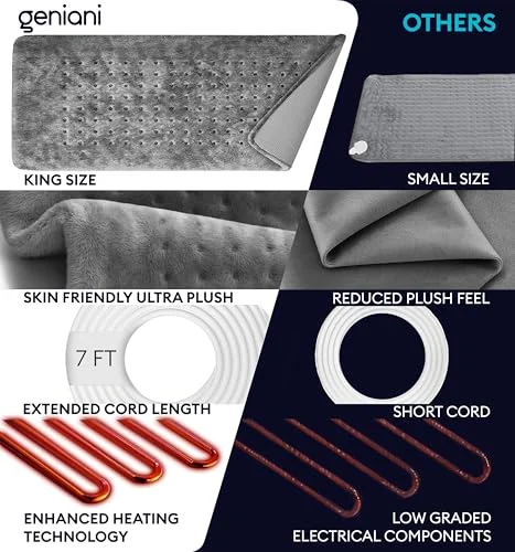 GENIANI Electric Heating Pad – Relief for Back Pain & Cramps detail