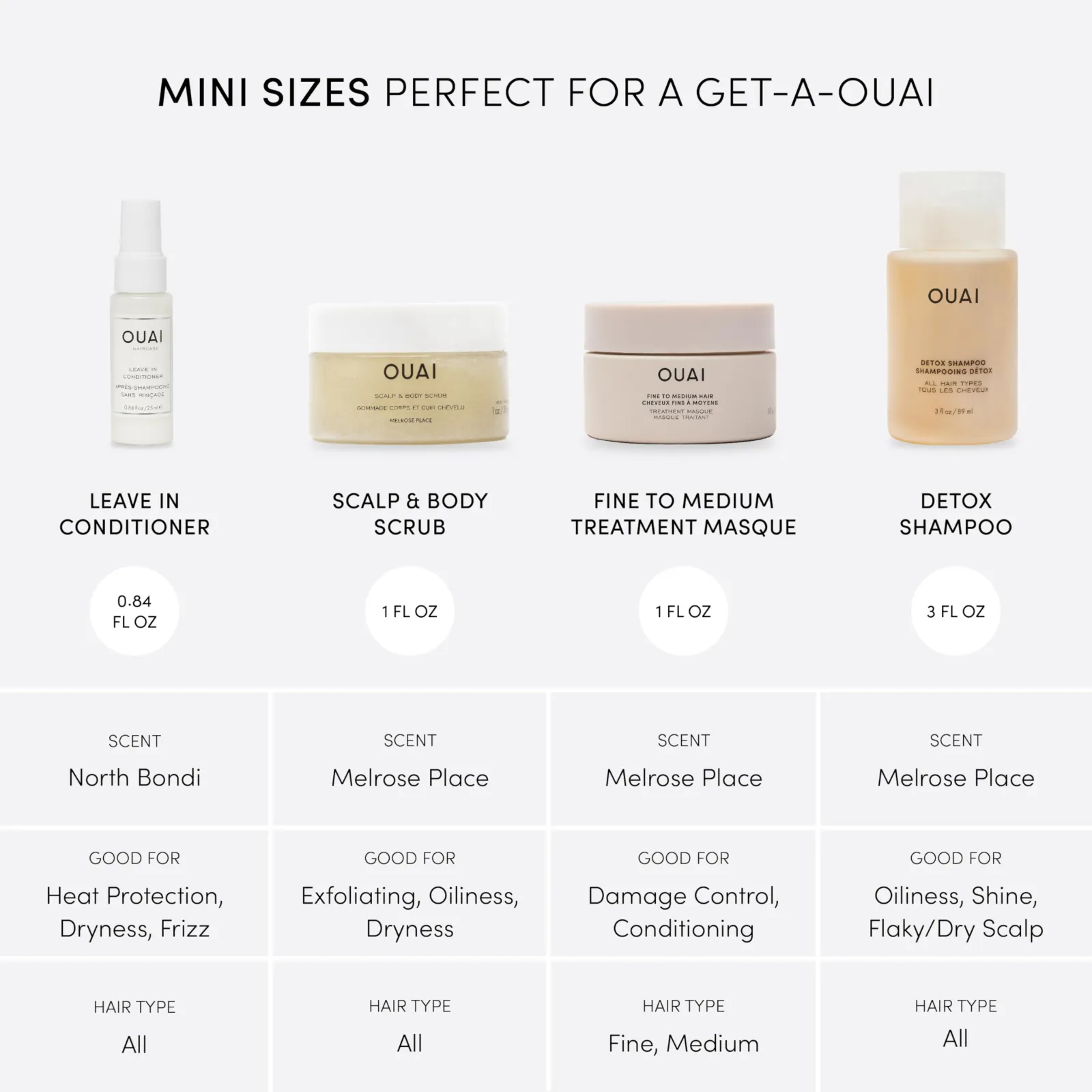 OUAI Travel Kit – Includes Travel Size Leave In Conditioner, Detox Shampoo detail