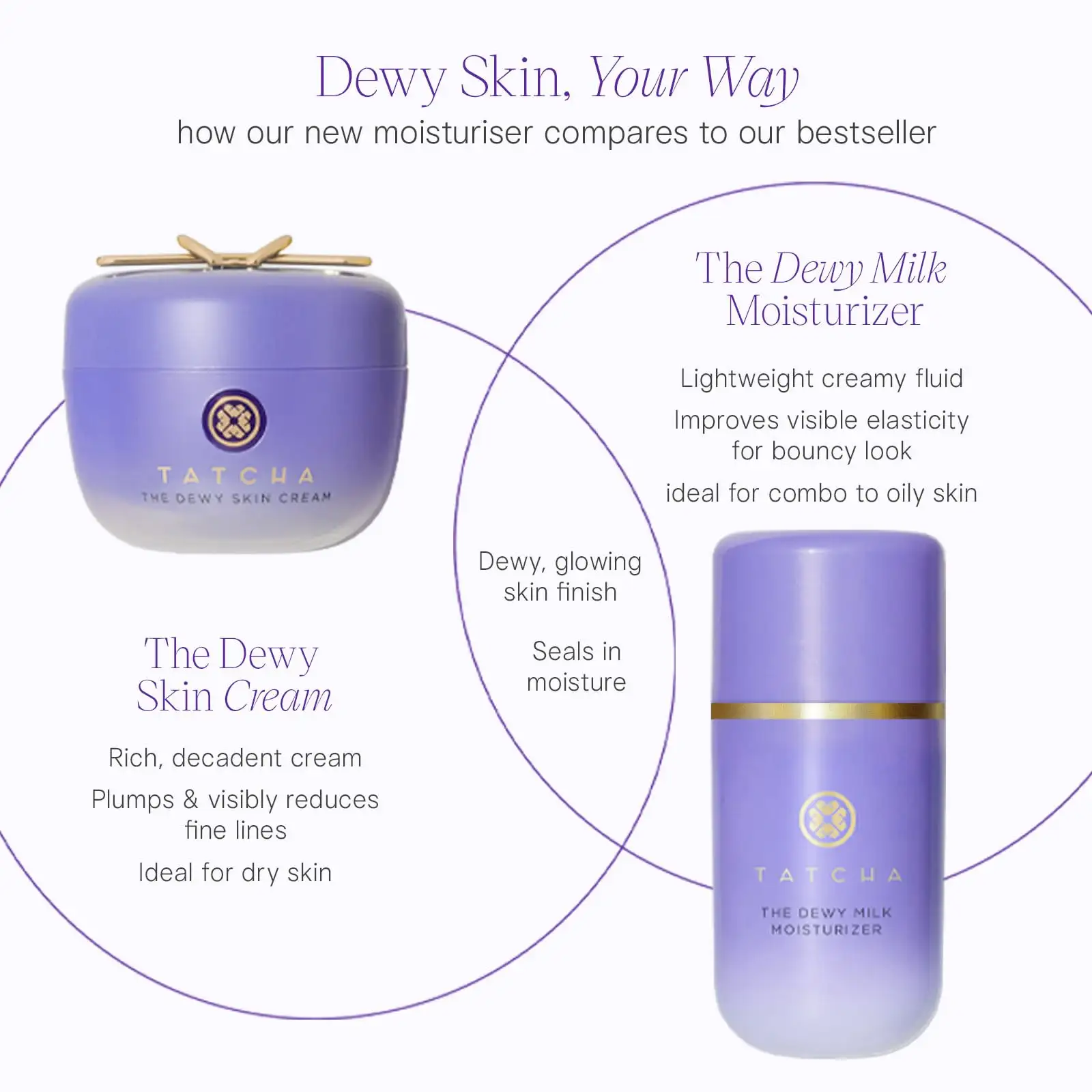 Tatcha The Dewy Milk Moisturizer, Lightweight showcase